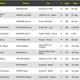 Both the Toyota Gazoo Racing No. 5 LMP1 and the Pegasus Racing No. 28 LMP2 looked out of place by laps completed in the live timing app, however, neither car got a final cool-down lap in that counted.